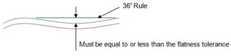 Flatness Diagram