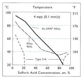 sulfuric-acid-concentration-specifications