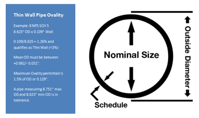 Pipe Sizes and Tolerances - Rolled Alloys